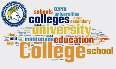  College & Career Text Cloud
